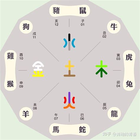 林 五行屬性|林的五行属性是什么